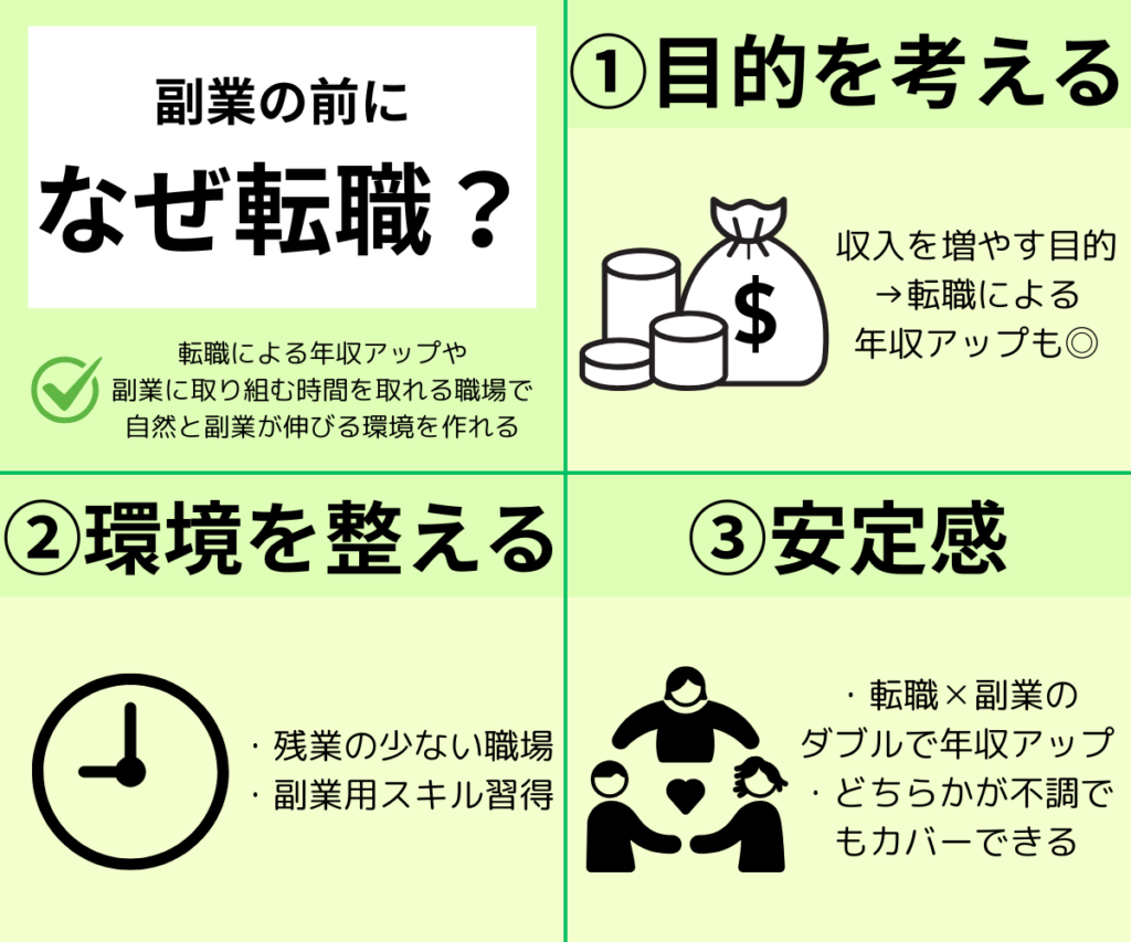 副業の前になぜ転職?