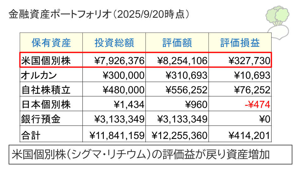 カブジュン金融資産ポートフォリオ詳細(2025年9月20日時点)