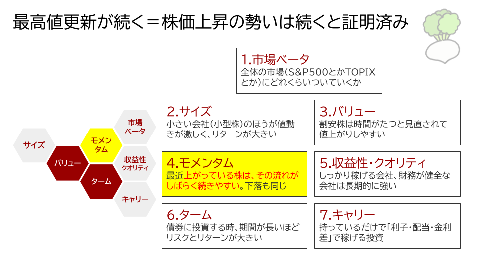 ファクター投資のモメンタム＝株価上昇の勢いは続く