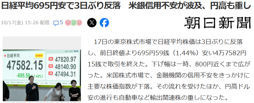 日経平均695円安で3日ぶり反落_米銀信用不安が波及、円高も重し