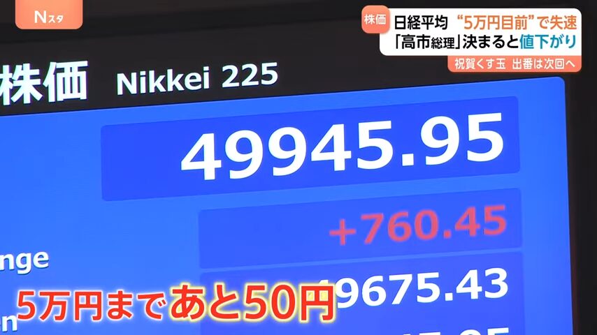 ニュース:日経平均"5万円目前"で失速_「高市総理」決まると値下がり
